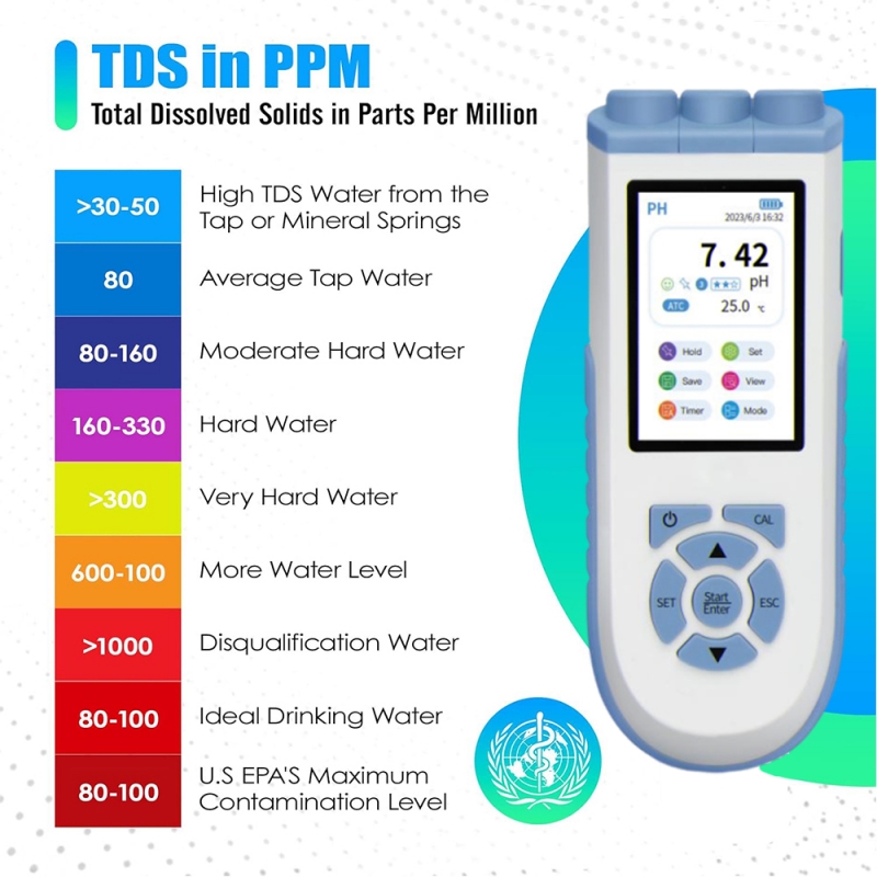 IKEME デジタルpHメーター。高精度で、pH/ORP/E - Ph Meter Digital Water Tester のレビューと価格